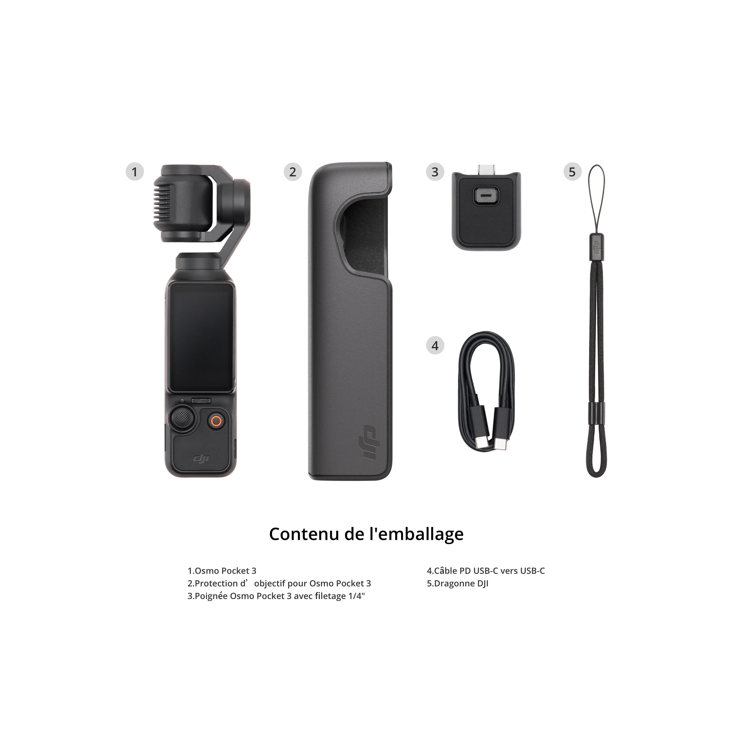 Contenu du coffret : caméra, protection d'objectif, poignée, câble USB-C et dragonne — la carte microSD est ajoutée par Glowryna